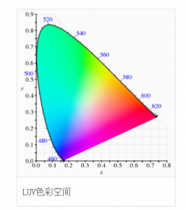 CIE1976色彩空間，cie1976與cie1931色彩空間區(qū)別?