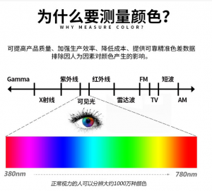 色差等級(jí)測(cè)試方法?色差測(cè)試國(guó)家標(biāo)準(zhǔn)