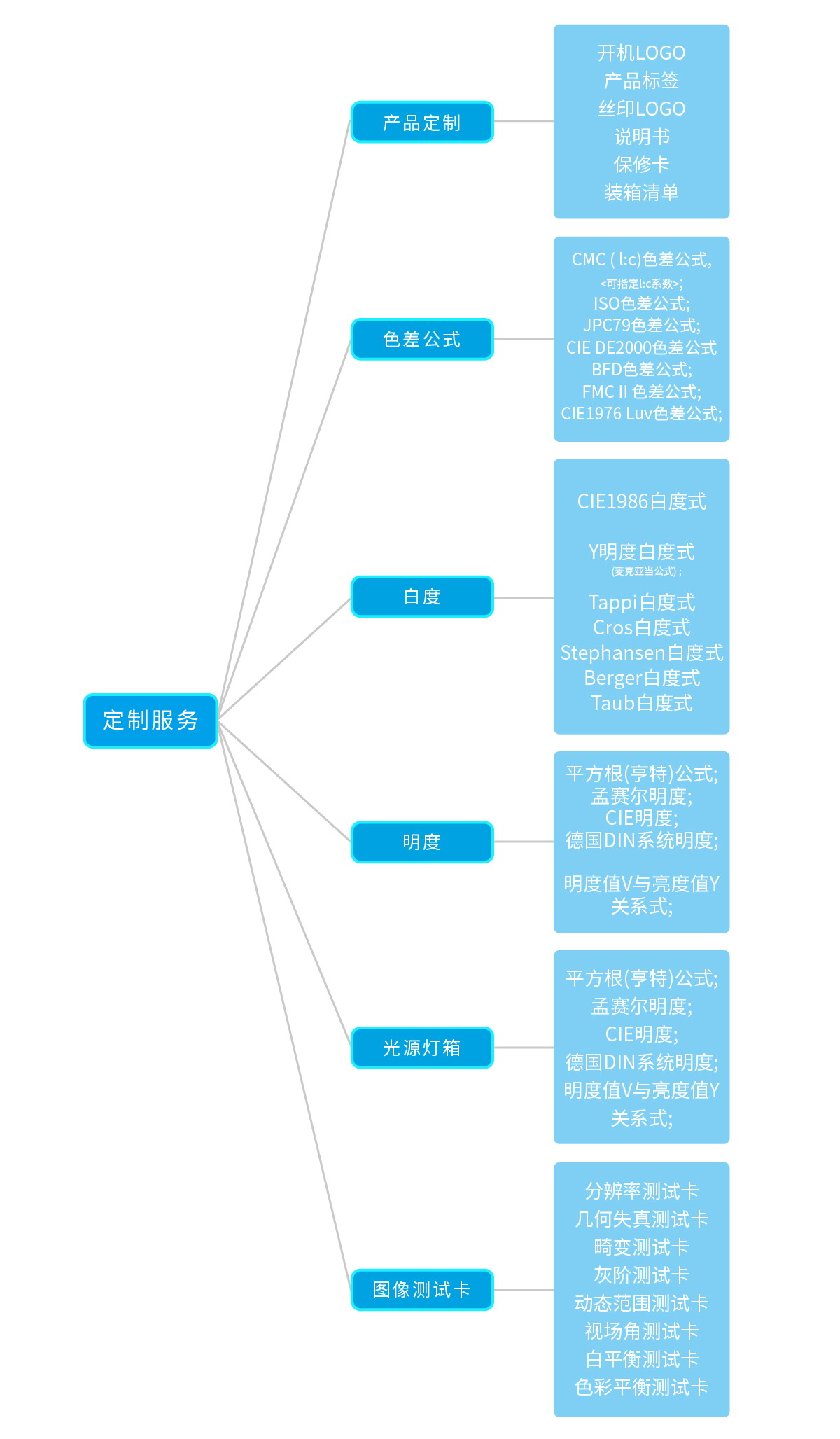 產(chǎn)品定制