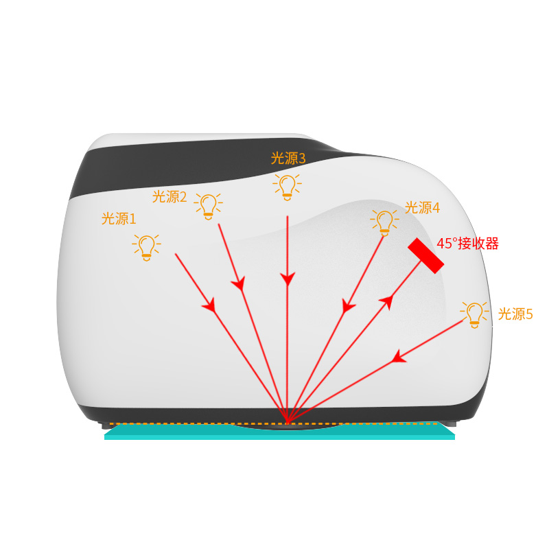 酷泰多角度分光測(cè)色儀