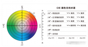 lab值含義，lab值計(jì)算方法