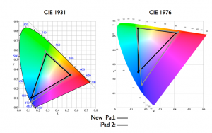 cie1931和1976有什么不同？